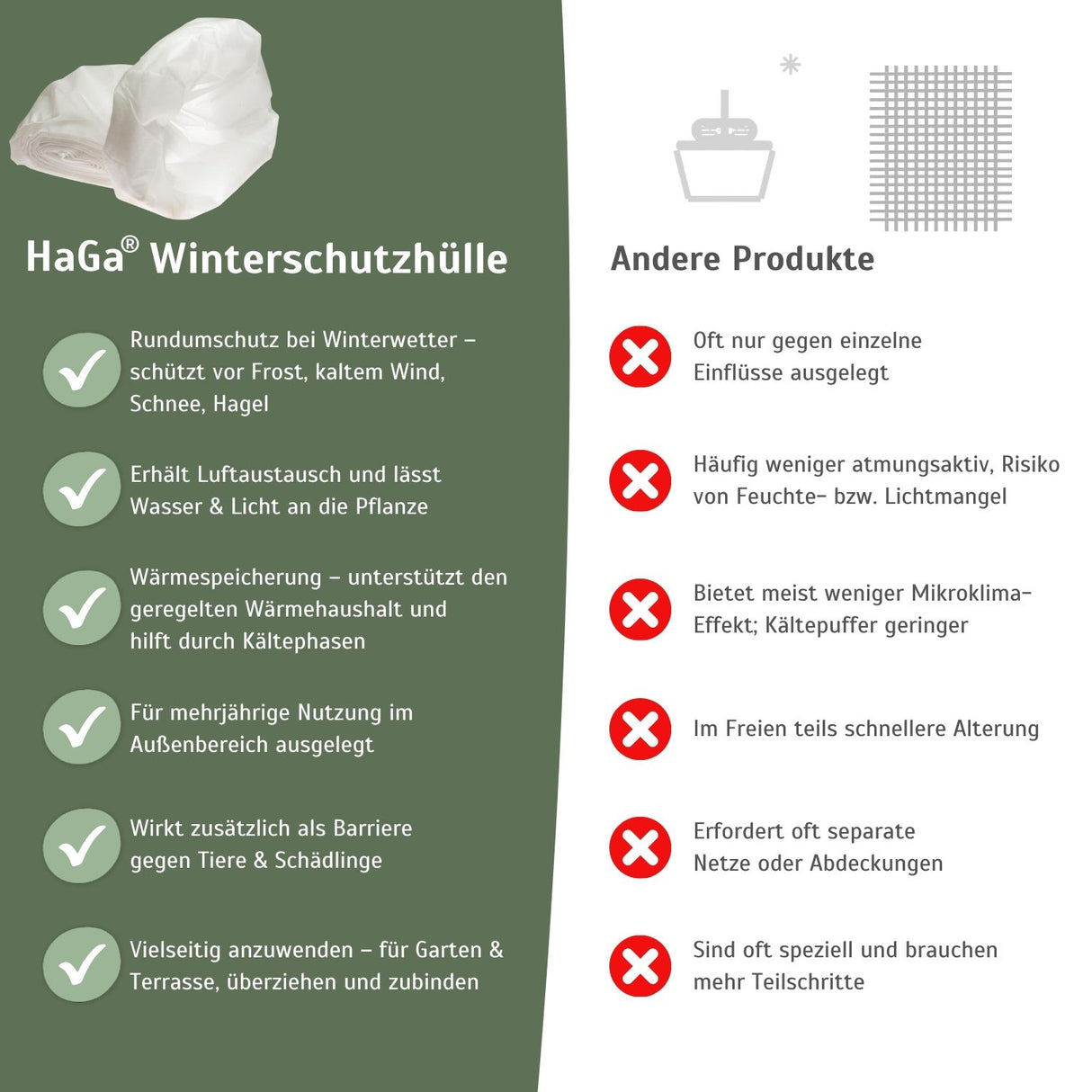 Winterschutzhülle Frostschutzhülle Schutzhülle Frostschutzvlies HaGa® 40g/m² – HaGa-Welt