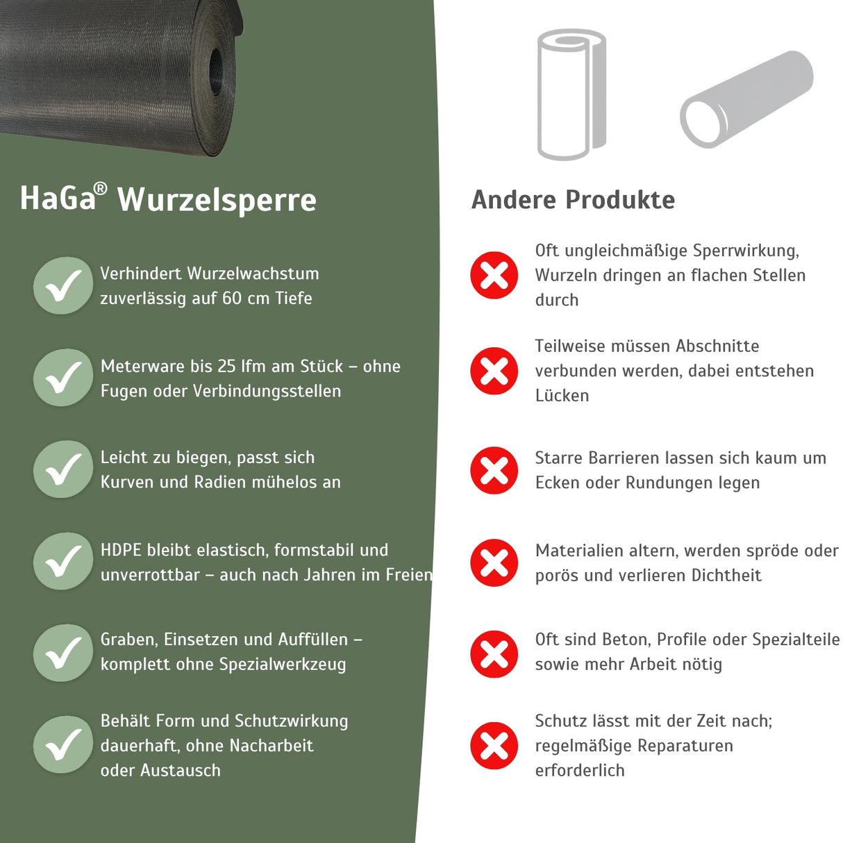 Wurzelsperre – Perfekte Rhizomsperre bei unkontrolliertem Wurzelwachstum – HaGa-Welt