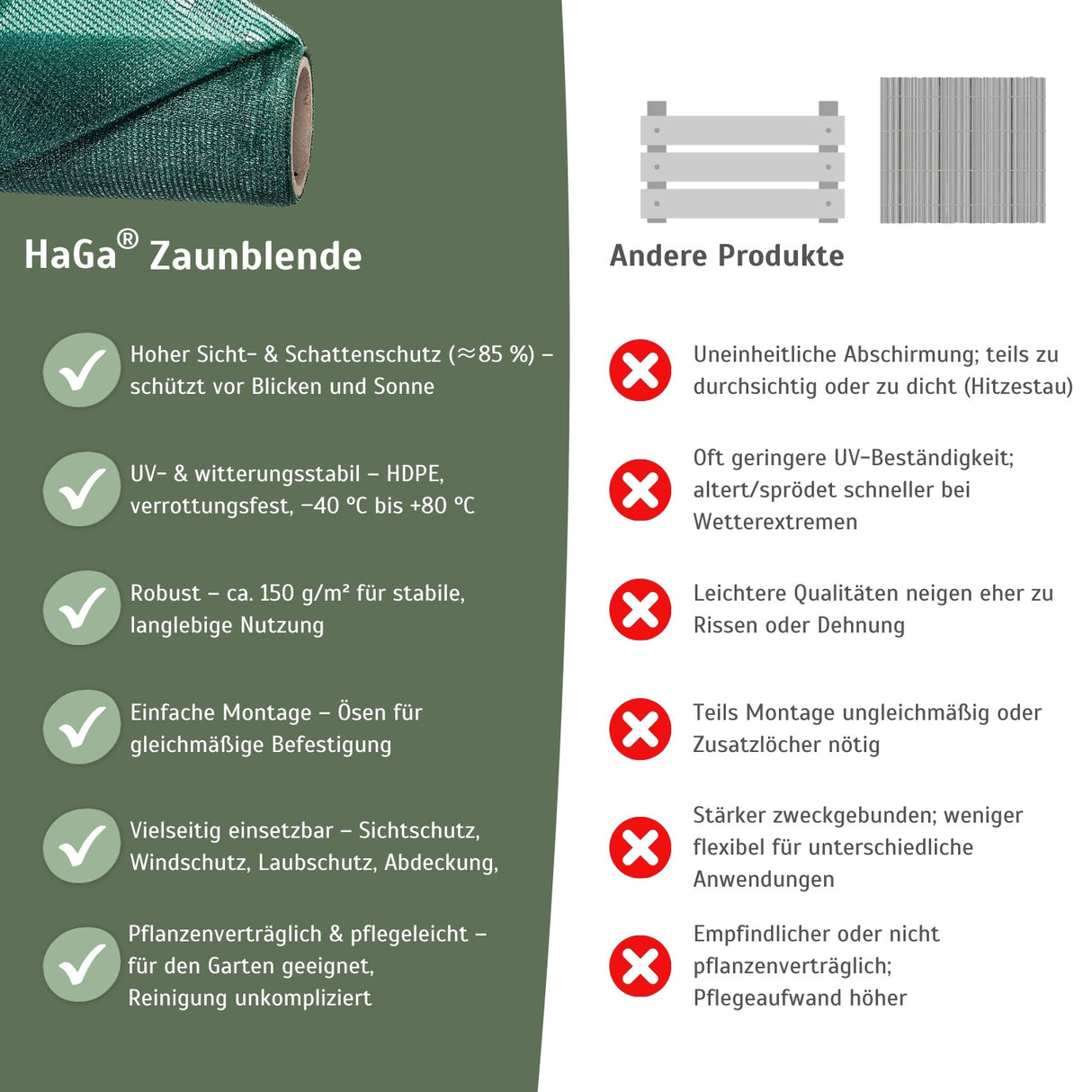 Zaunblende – perfekter Sichtschutz für Ihren Garten & Balkon – HaGa-Welt