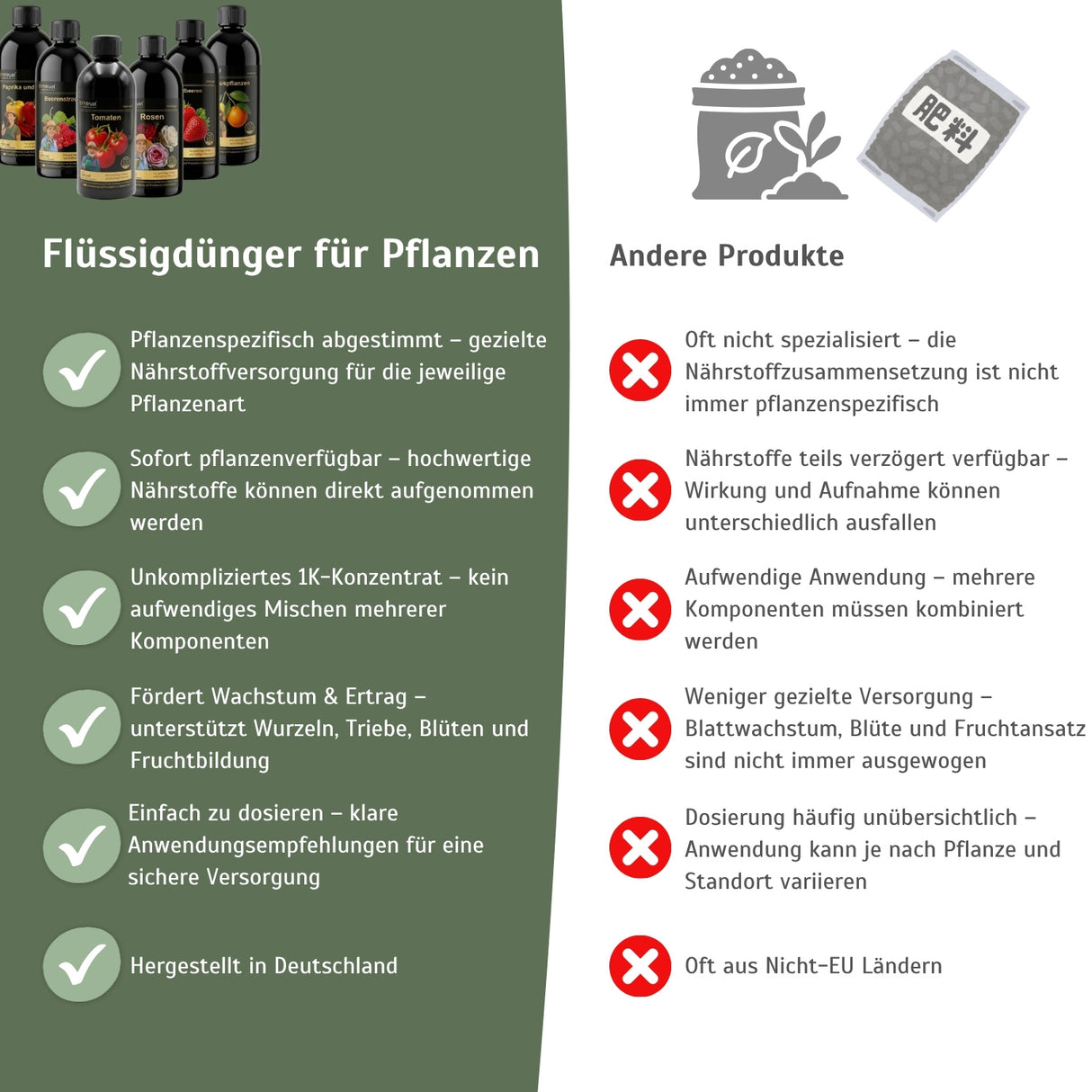 1K Flüssigdünger Konzentrat – Pflanzendünger für Tomaten, Erdbeeren, Beeren, Paprika, Chili, Rosen & Zitrus